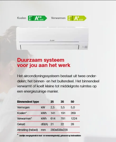 Mitsubishi HR Specificaties