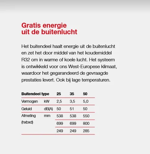 Mitsubishi Electric HR Specificaties