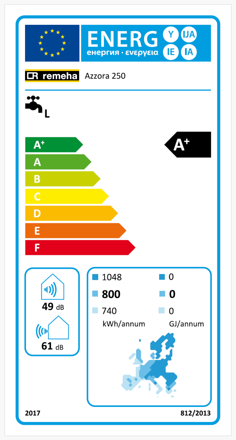 energielabel warmtepompboiler azorra ace