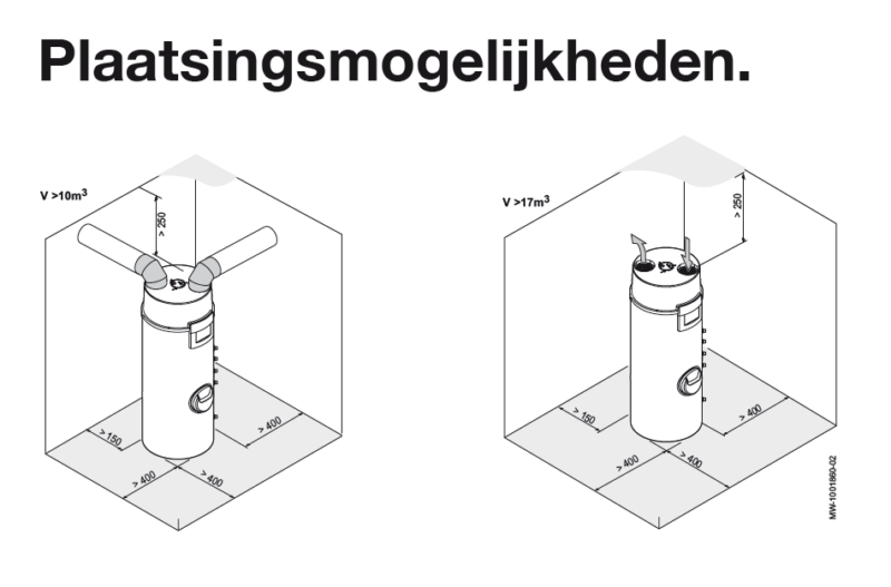 Remeha Azorra Ace warmtepompboiler plaatsingsmogelijkheden