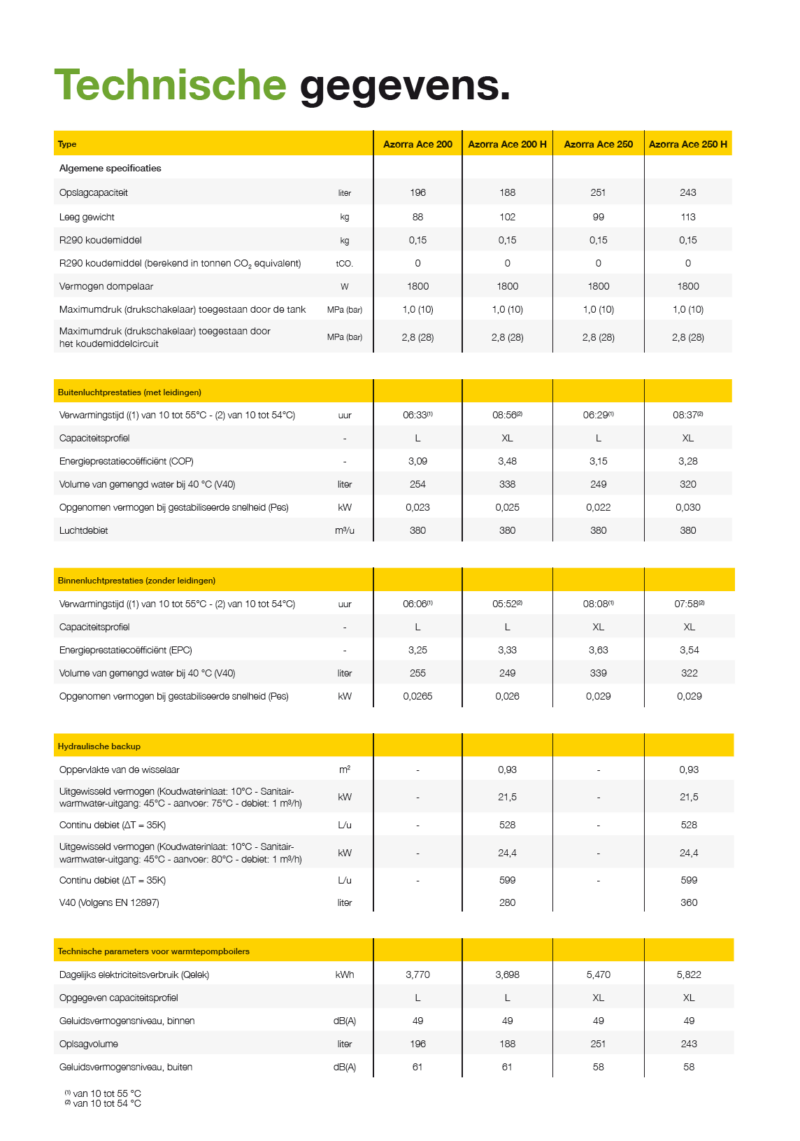 Remeha Azorra Ace warmtepompboiler technische gegevens en afmetingen