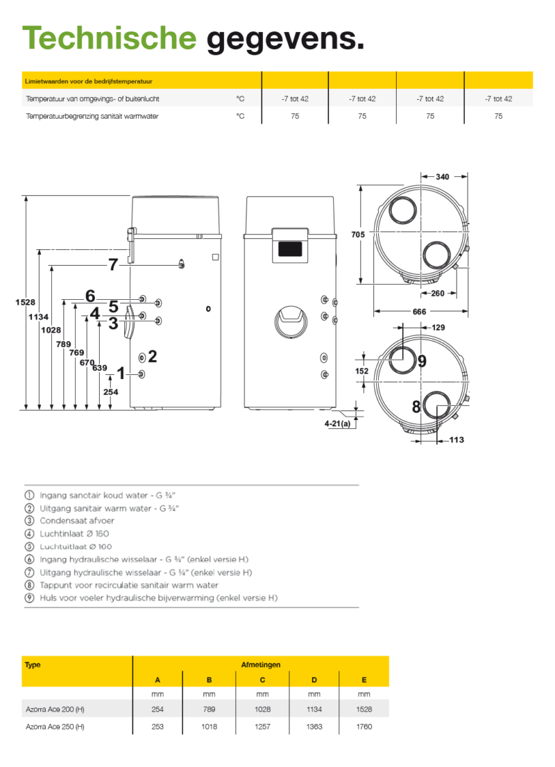 Remeha Azorra Ace warmtepompboiler technische specificaties