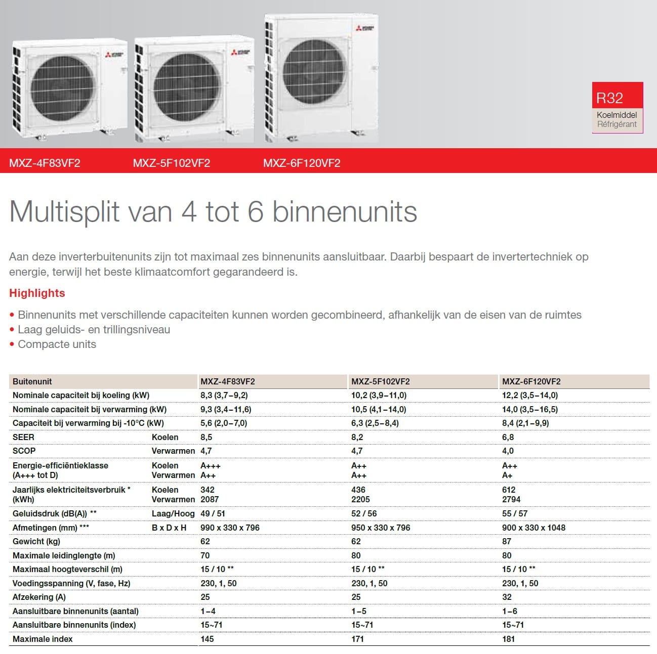 specificaties MXZ Mitsubishi electric buitenunit 4 tot 6 binnenunits