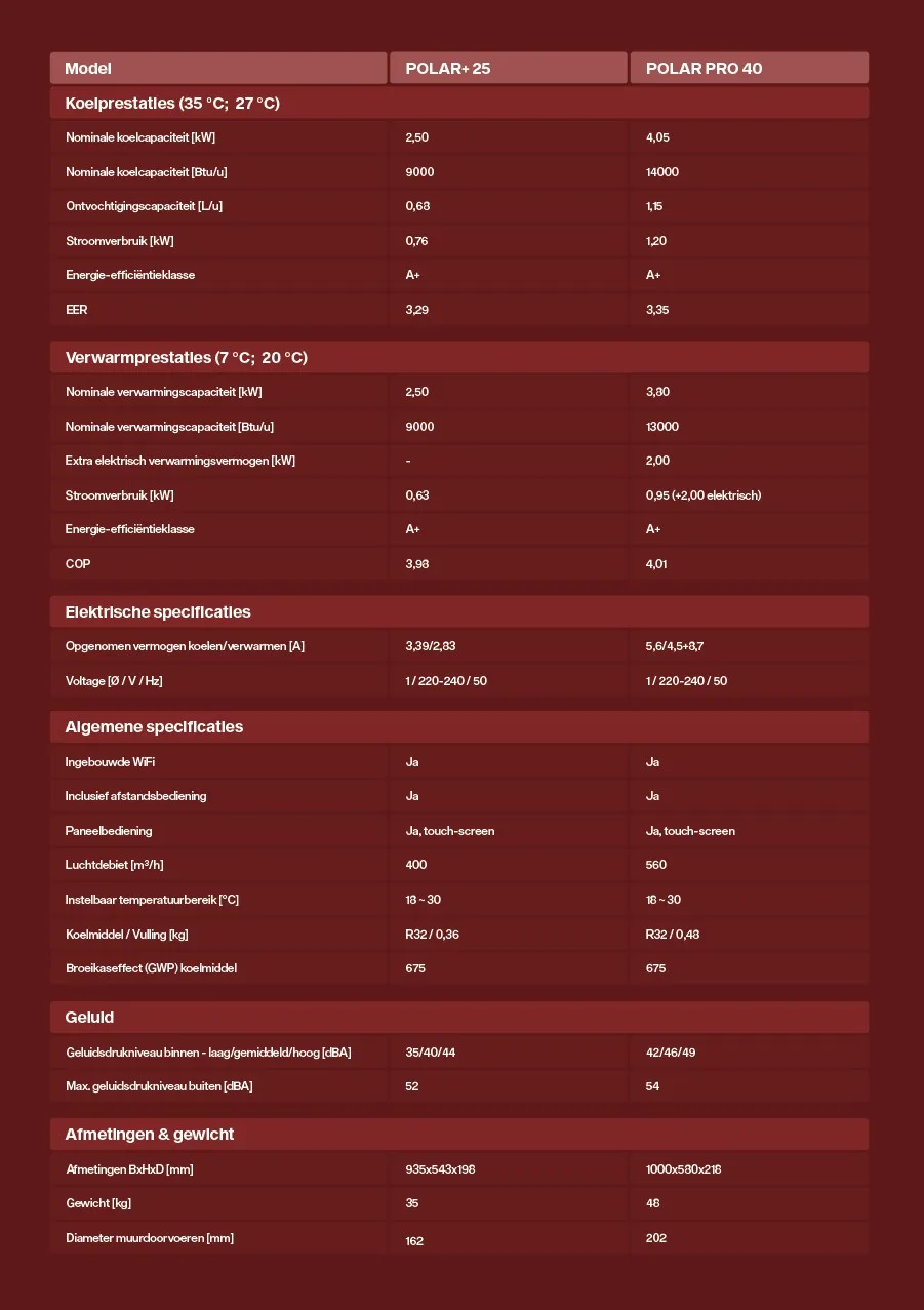 Specifiacties monoblock polar 25 + 40
