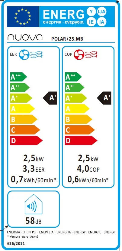 polar25 energielabel van airco zonder buitenunit