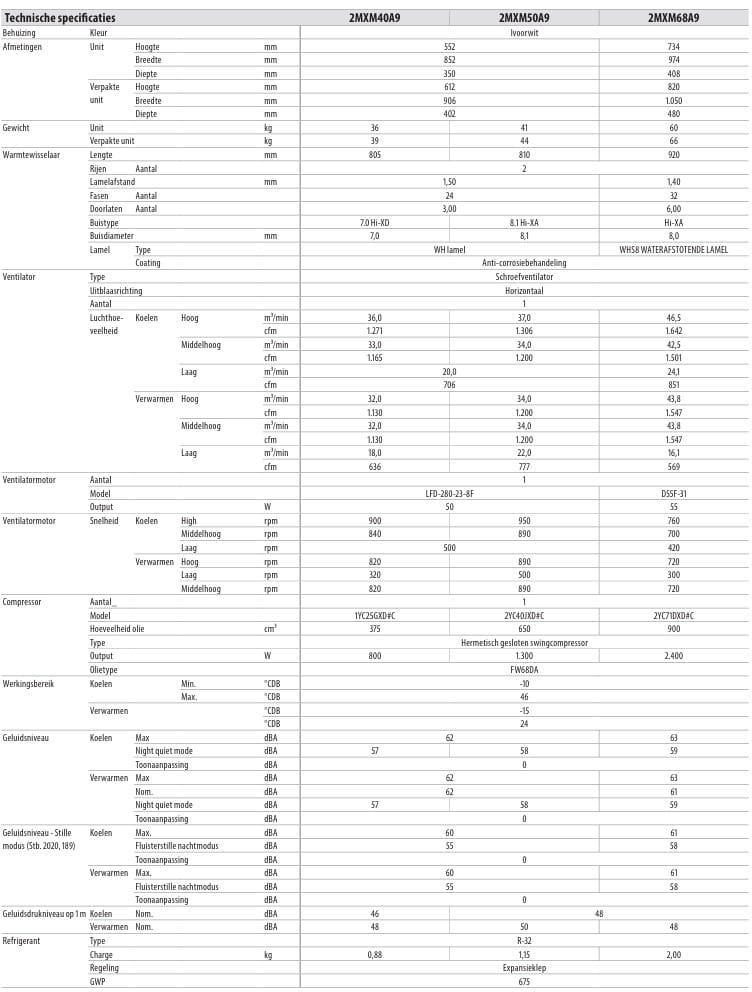 2MXM-A specifaties deel 1