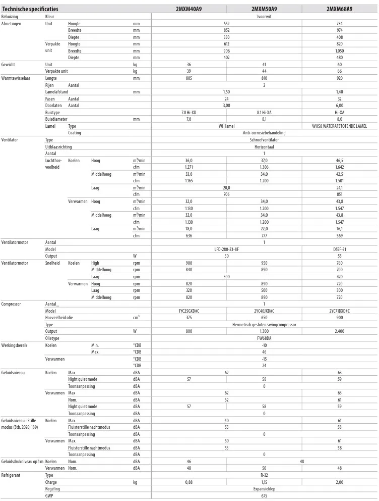 2MXM-A specifaties deel 1