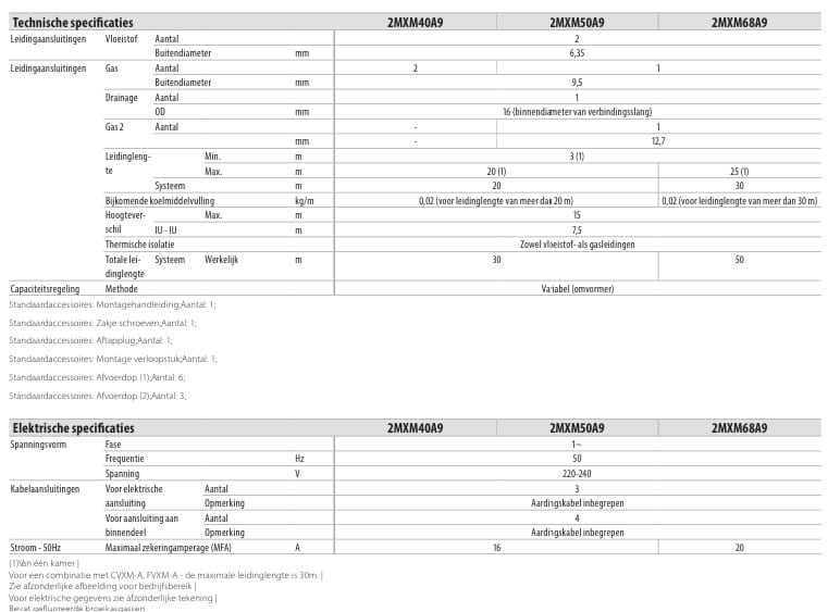 2MXM-A specifaties deel 2