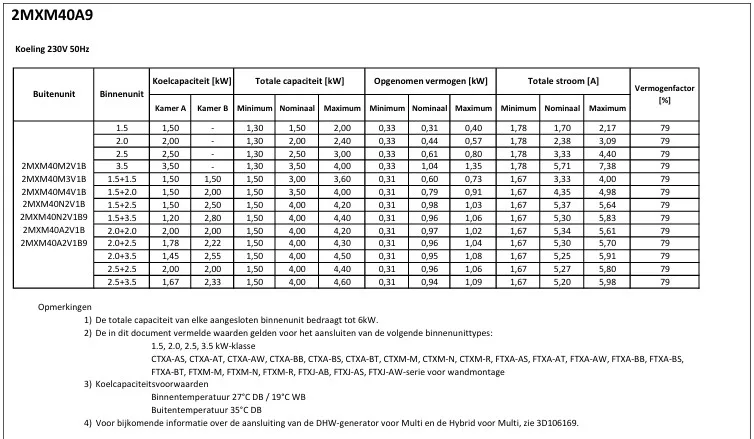 2MXM40-A combinatietabel-koelen
