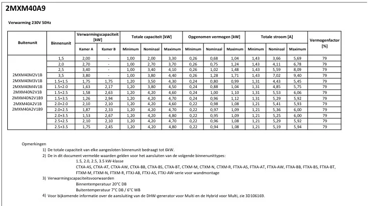 2MXM40-A combinatietabel-verwarmen