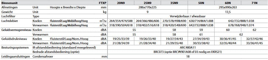 Daikin comfora binnendeel specificaties