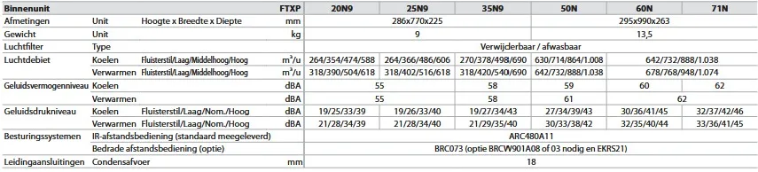 Daikin comfora binnendeel specificaties