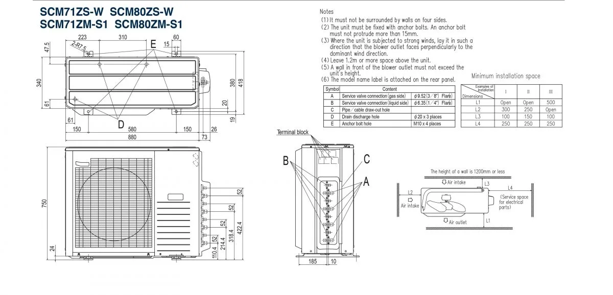 SCM71-80 afmetingen