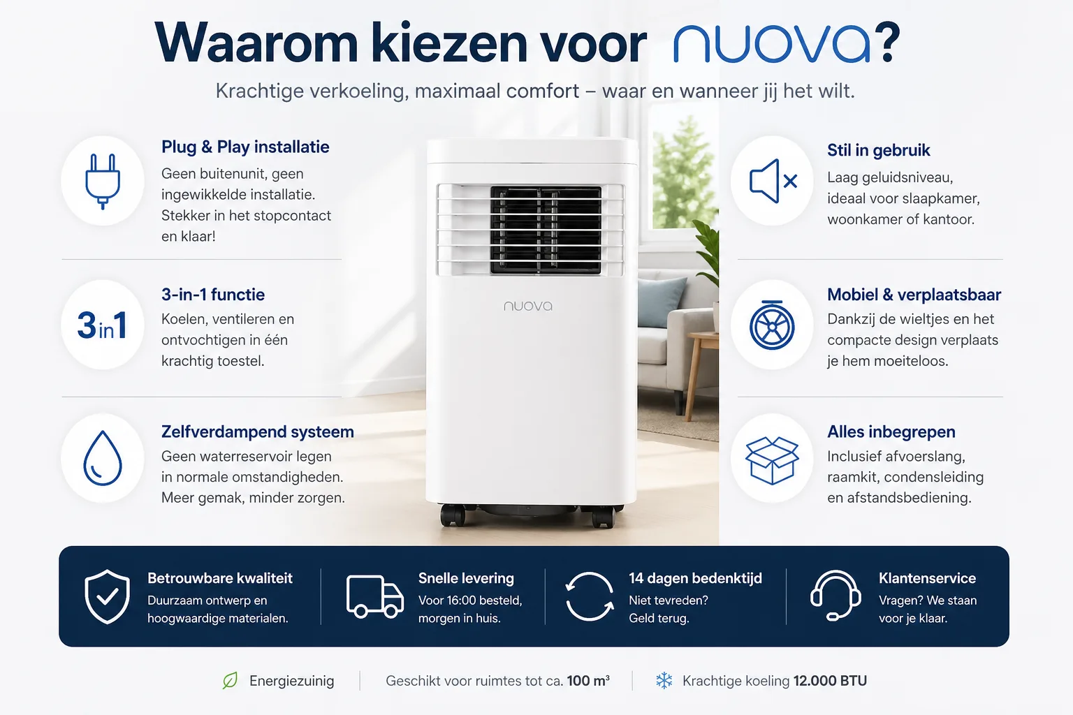 Nuova mobiele airco 9000 BTU voordelen overzicht plug and play stil mobiel 3 in 1